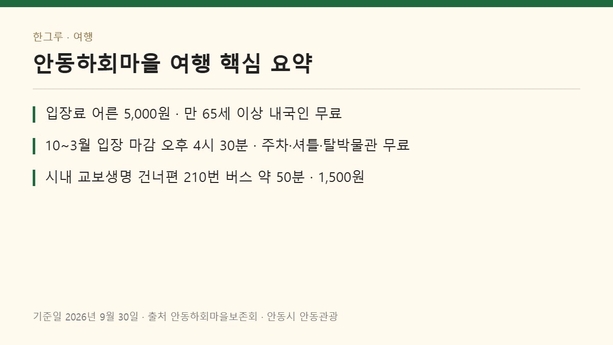 안동하회마을 여행 핵심 요약: 어른 5,000원 · 만 65세 이상 무료 · 10~3월 입장 마감 16:30 · 시내 210번 버스 약 50분 · 주차·셔틀·탈박물관 무료