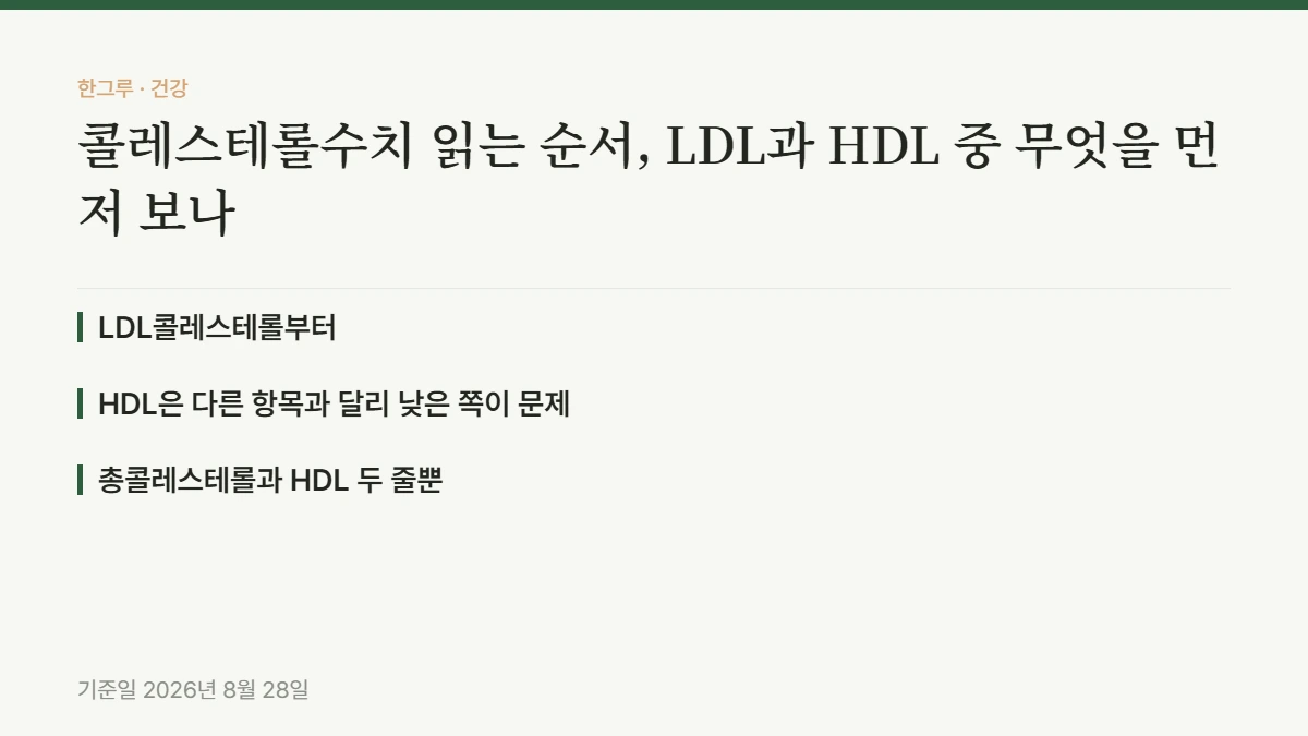콜레스테롤수치 읽는 순서, LDL과 HDL 중 무엇을 먼저 보나 — 핵심 요약: LDL콜레스테롤부터, HDL은 다른 항목과 달리 낮은 쪽이 문제, 총콜레스테롤과 HDL 두 줄뿐