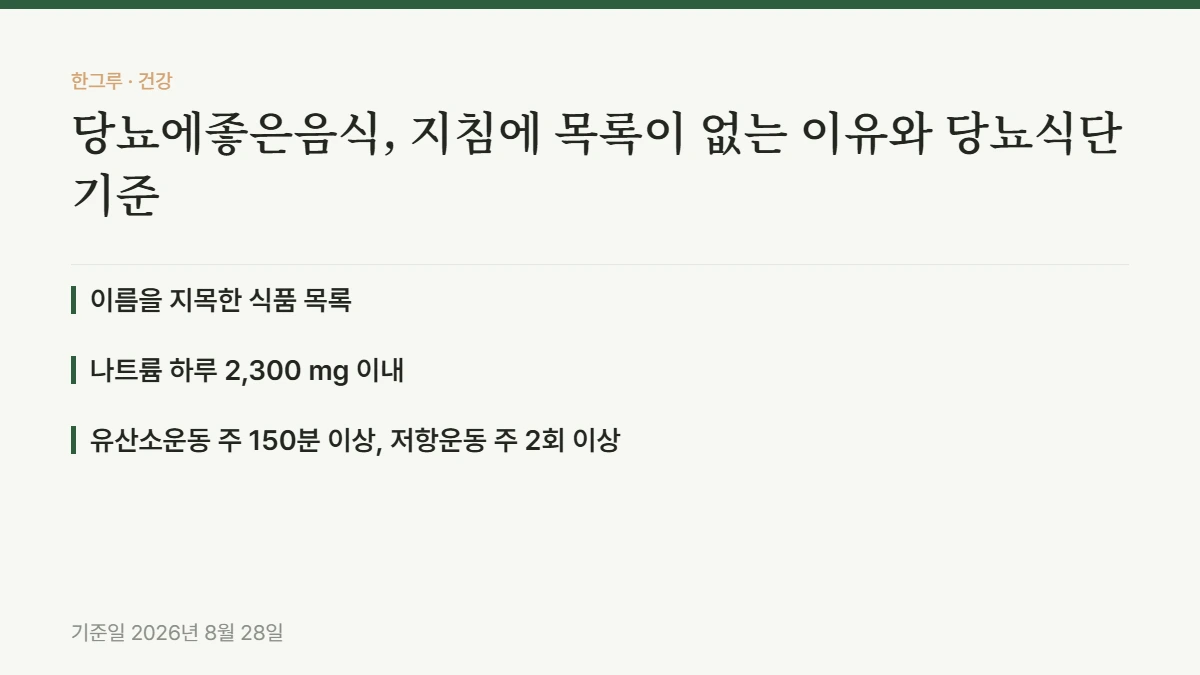 당뇨에좋은음식, 지침에 목록이 없는 이유와 당뇨식단 기준 — 핵심 요약: 이름을 지목한 식품 목록, 나트륨 하루 2,300 mg 이내, 유산소운동 주 150분 이상, 저항운동 주 2회 이상
