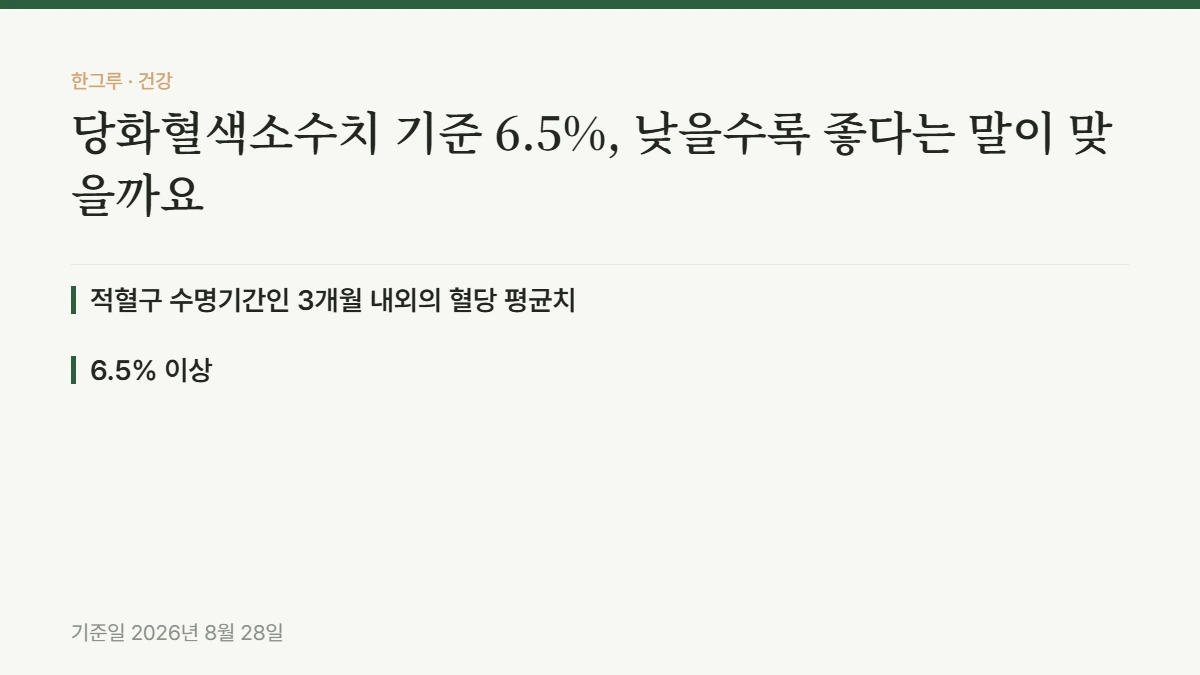 당화혈색소수치 기준 6.5%, 낮을수록 좋다는 말이 맞을까요 — 핵심 요약: 적혈구 수명기간인 3개월 내외의 혈당 평균치, 6.5% 이상