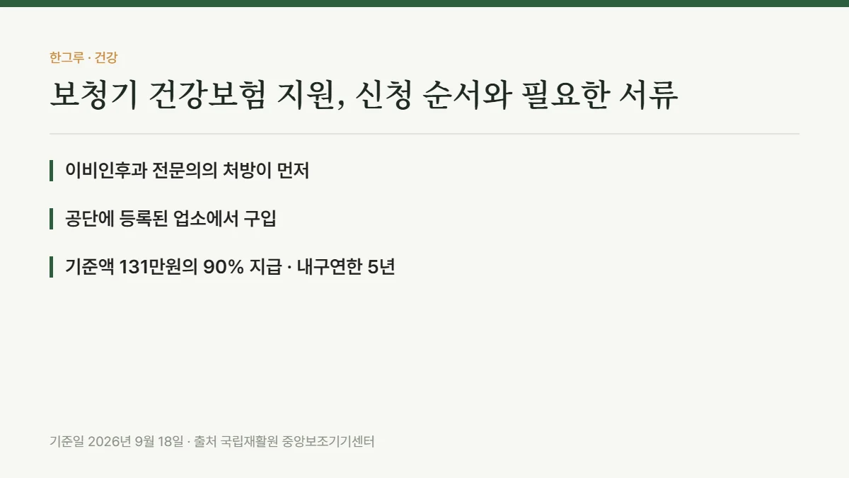 보청기 건강보험 지원, 신청 순서와 필요한 서류 — 핵심 요약: 이비인후과 전문의의 처방이 먼저, 공단에 등록된 업소에서 구입, 기준액 131만원의 90% 지급 · 내구연한 5년