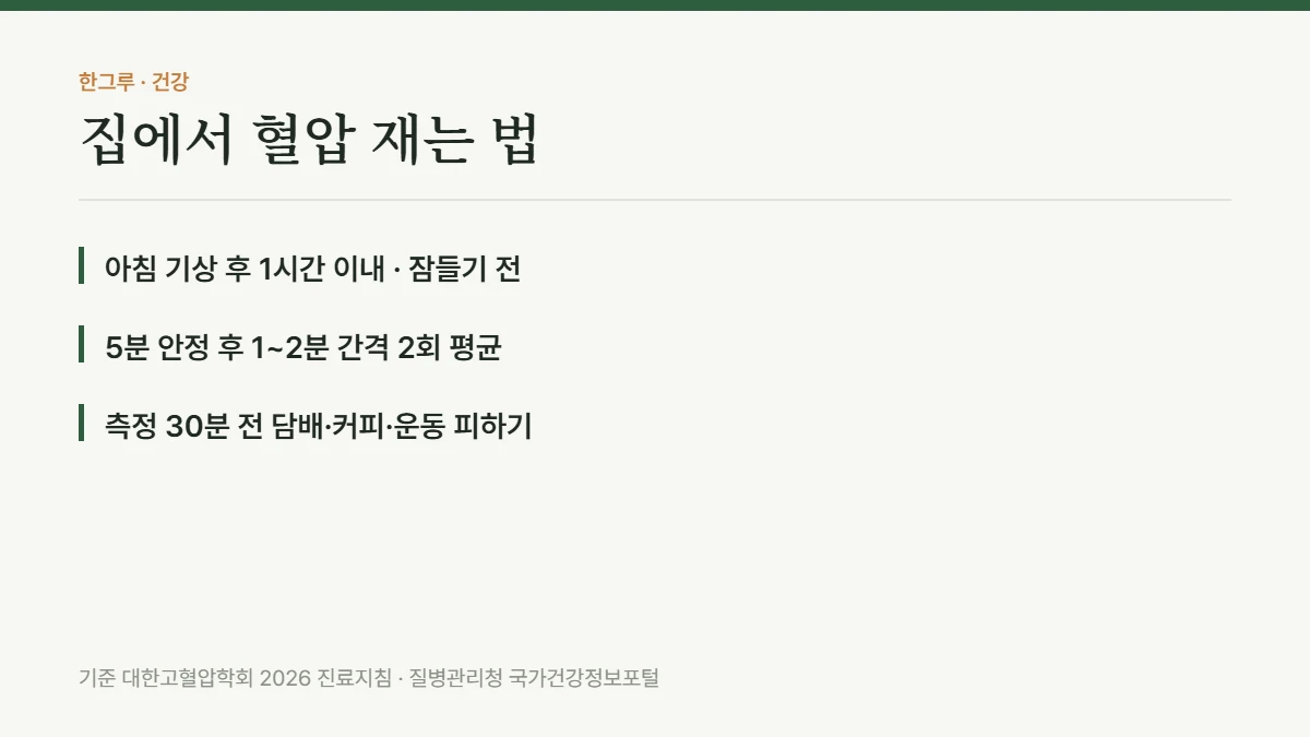 집에서 혈압 재는 법, 아침저녁 언제 어떤 자세로 재야 하나 — 핵심 요약: 아침 기상 후 1시간 이내 · 잠들기 전, 5분 안정 후 1~2분 간격 2회 평균, 측정 30분 전 담배·커피·운동 피하기