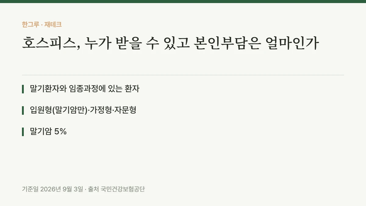 호스피스, 누가 받을 수 있고 본인부담은 얼마인가 — 핵심 요약