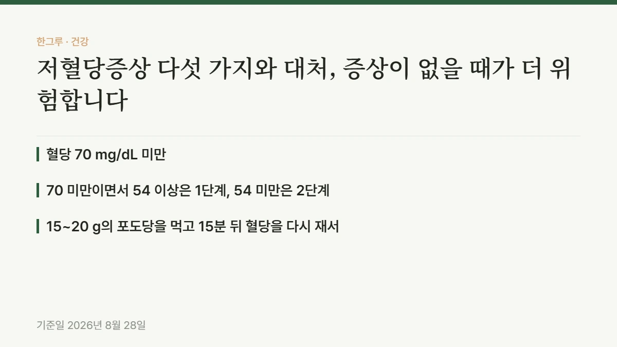 저혈당증상 다섯 가지와 대처, 증상이 없을 때가 더 위험합니다 — 핵심 요약: 혈당 70 mg/dL 미만, 70 미만이면서 54 이상은 1단계, 54 미만은 2단계, 15~20 g의 포도당을 먹고 15분 뒤 혈당을 다시 재서