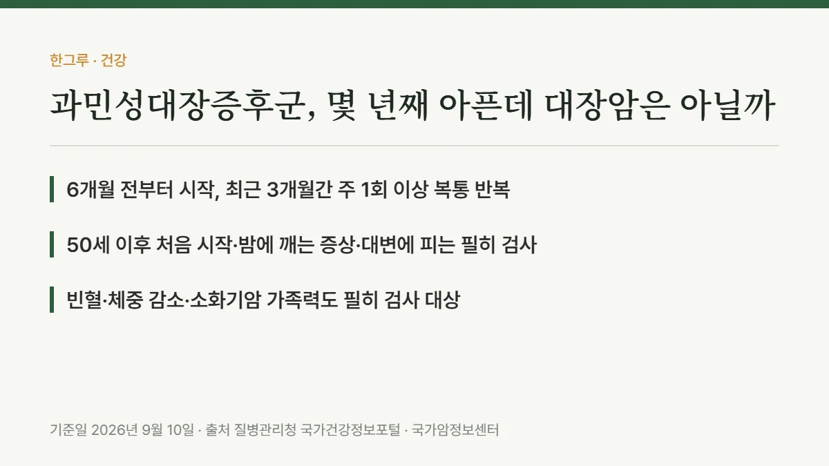 과민성대장증후군, 몇 년째 아픈데 대장암은 아닐까 — 핵심 요약: 6개월 전부터 시작, 최근 3개월간 주 1회 이상 복통 반복, 50세 이후 처음 시작·밤에 깨는 증상·대변에 피는 필히 검사, 빈혈·체중 감소·소화기암 가족력도 필히 검사 대상