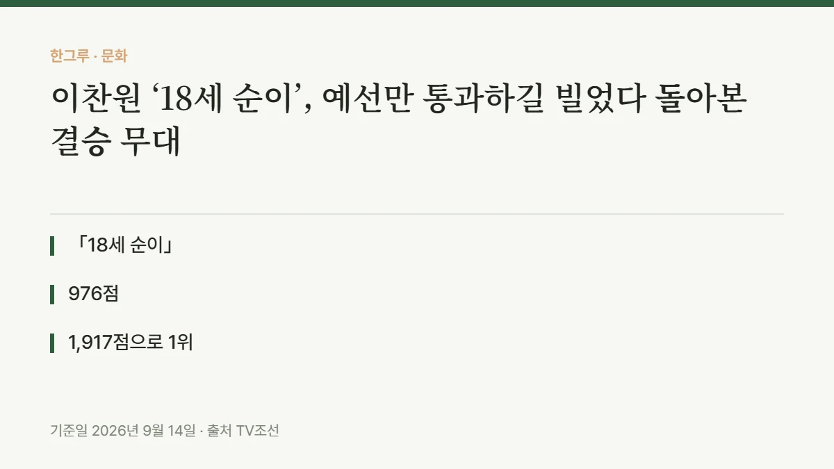 이찬원 ‘18세 순이’, 예선만 통과하길 빌었다 돌아본 결승 무대 — 핵심 요약