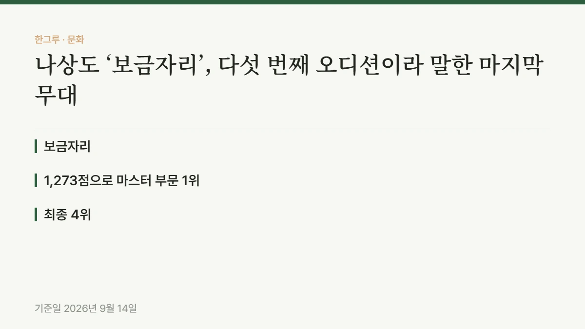 나상도 ‘보금자리’, 다섯 번째 오디션이라 말한 마지막 무대 — 핵심 요약: 보금자리, 1,273점으로 마스터 부문 1위, 최종 4위