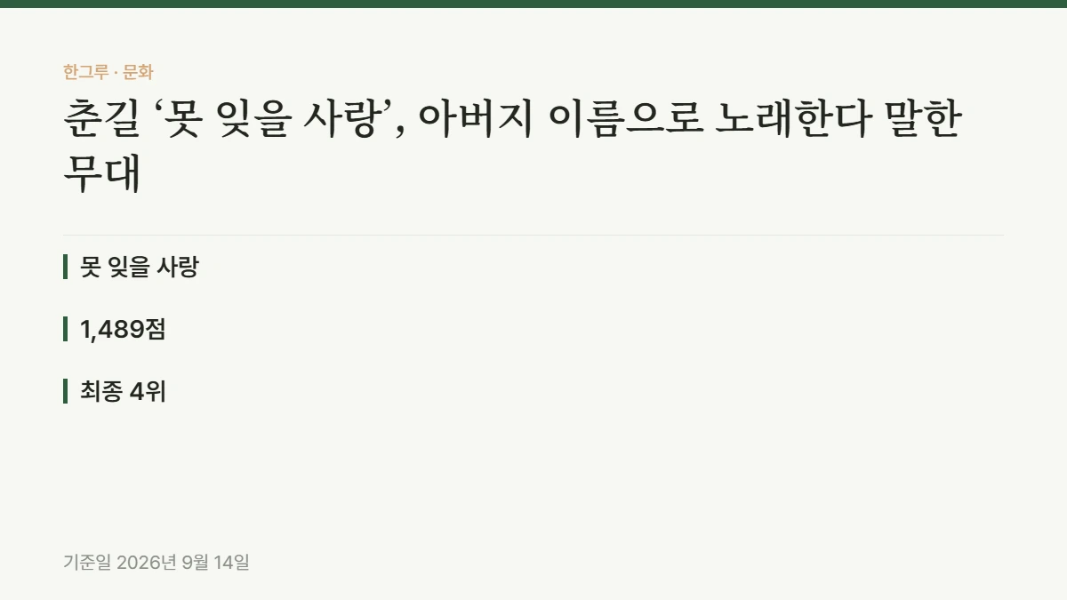 춘길 ‘못 잊을 사랑’, 아버지 이름으로 노래한다 말한 무대 — 핵심 요약: 못 잊을 사랑, 1,489점, 최종 4위