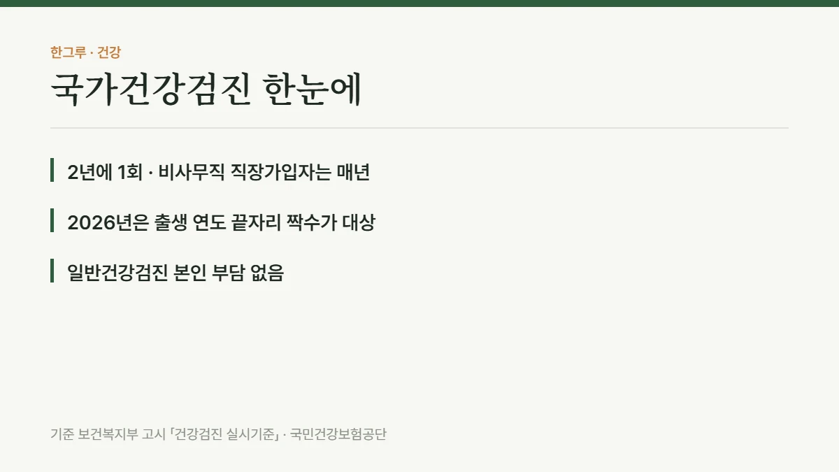 국가건강검진 완전 안내 — 대상, 검사항목, 비용, 결과 확인까지 — 핵심 요약: 2년에 1회 · 비사무직 직장가입자는 매년, 2026년은 출생 연도 끝자리 짝수가 대상, 일반건강검진 본인 부담 없음