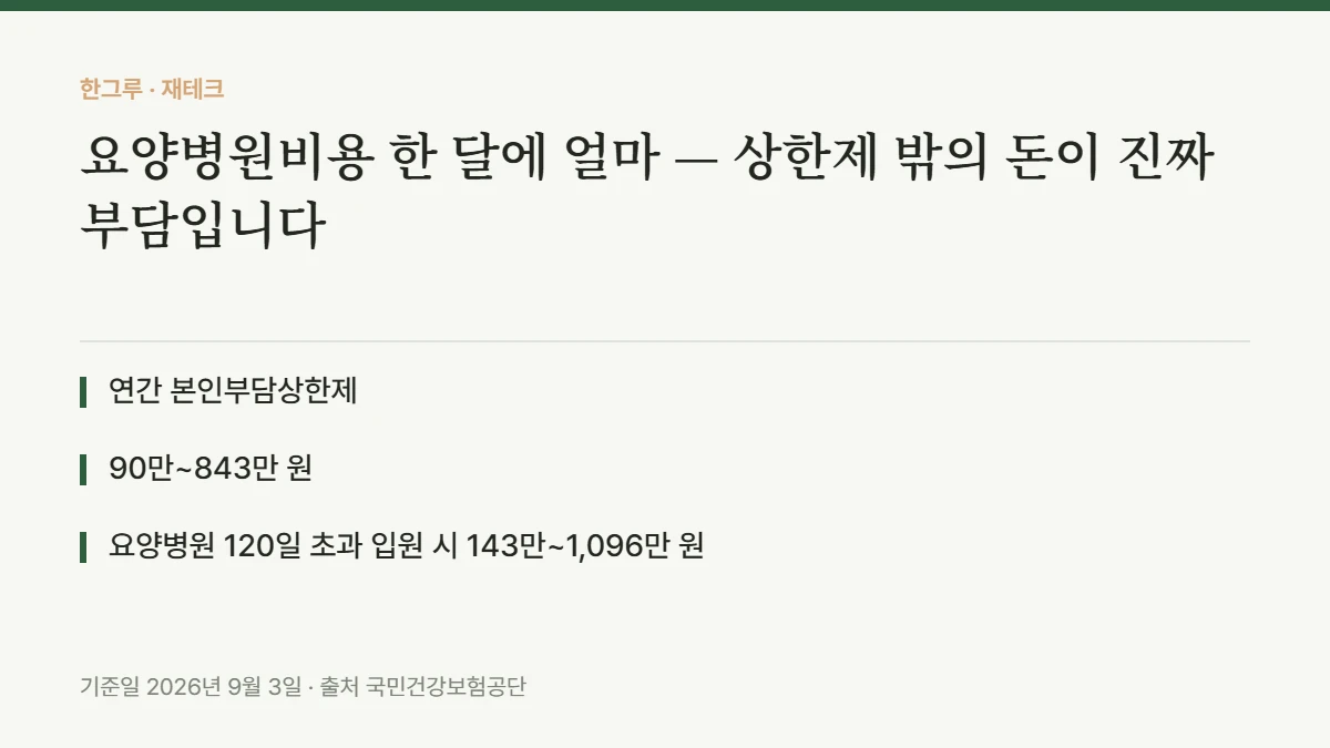 요양병원비용 한 달에 얼마 — 상한제 밖의 돈이 진짜 부담입니다 — 핵심 요약