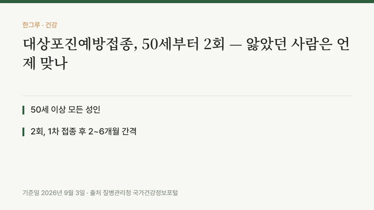 대상포진예방접종, 50세부터 2회 — 앓았던 사람은 언제 맞나 — 핵심 요약