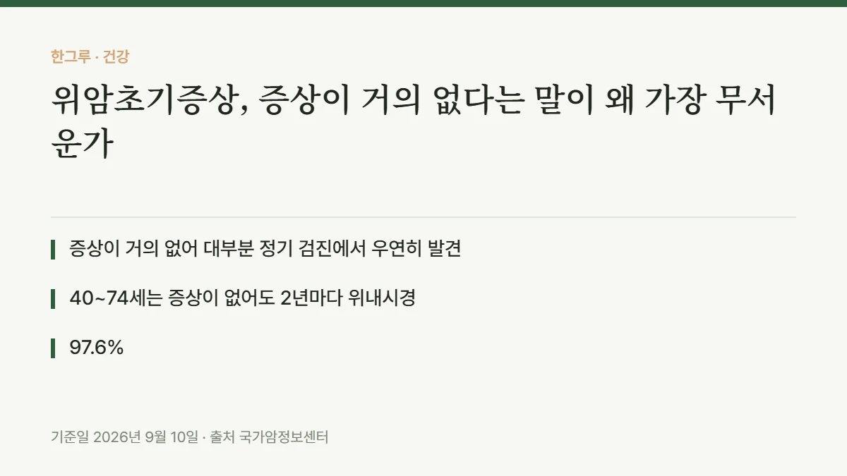 위암초기증상, 증상이 거의 없다는 말이 왜 가장 무서운가 — 핵심 요약