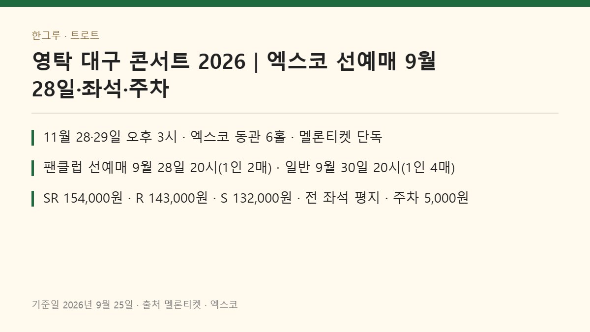 영탁 대구 콘서트 2026 핵심 요약: 11월 28~29일 오후 3시 엑스코 동관 6홀 · 선예매 9월 28일 20시 · 일반 9월 30일 20시 · SR 154,000원 · 전 좌석 평지 · 주차 5,000원