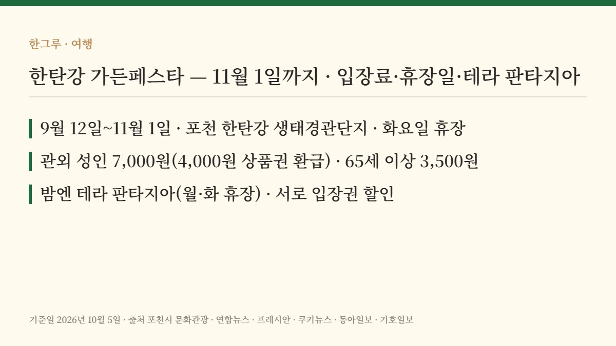 한탄강 가든페스타 — 핵심 요약: 11월 1일까지 · 성인 7,000원(4,000원 환급) · 화요일 휴장