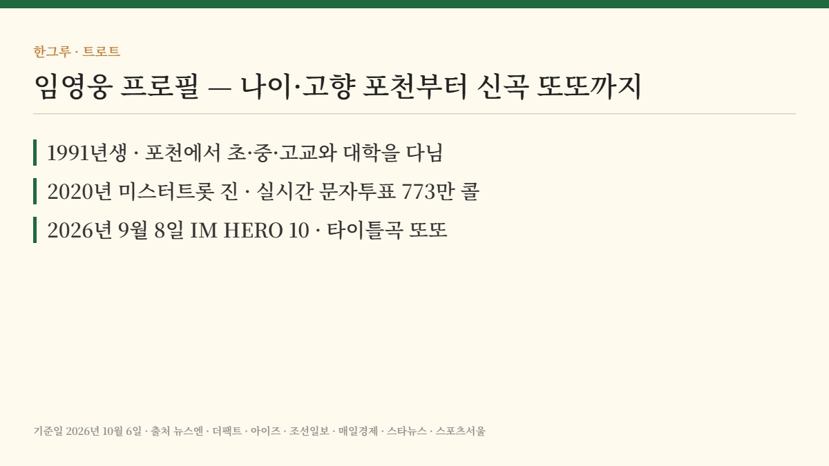 임영웅 프로필 — 핵심 요약: 1991년생 포천 성장 · 미스터트롯 진 · IM HERO 10 또또