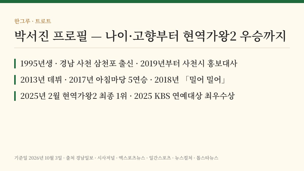 박서진 프로필 — 핵심 요약: 1995년생 사천 삼천포 · 2013년 데뷔 · 현역가왕2 우승