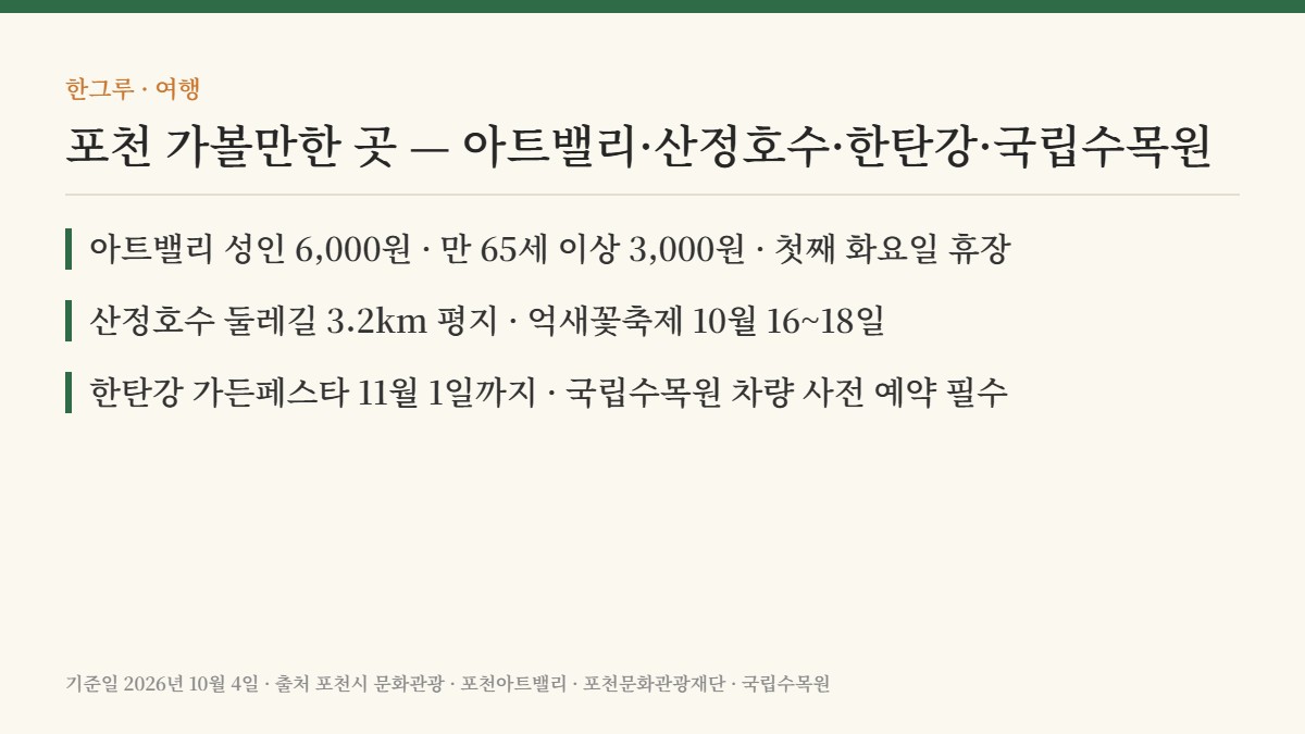 포천 가볼만한 곳 — 핵심 요약: 아트밸리 6,000원 · 산정호수 둘레길 3.2km · 억새꽃축제 10월 16~18일 · 국립수목원 차량 예약