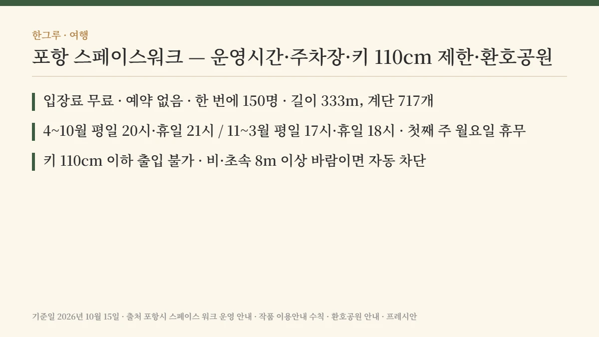 포항 스페이스워크 — 핵심 요약: 입장료 무료 · 11월부터 평일 17시 마감 · 첫째 주 월요일 휴무 · 키 110cm 이하 출입 불가
