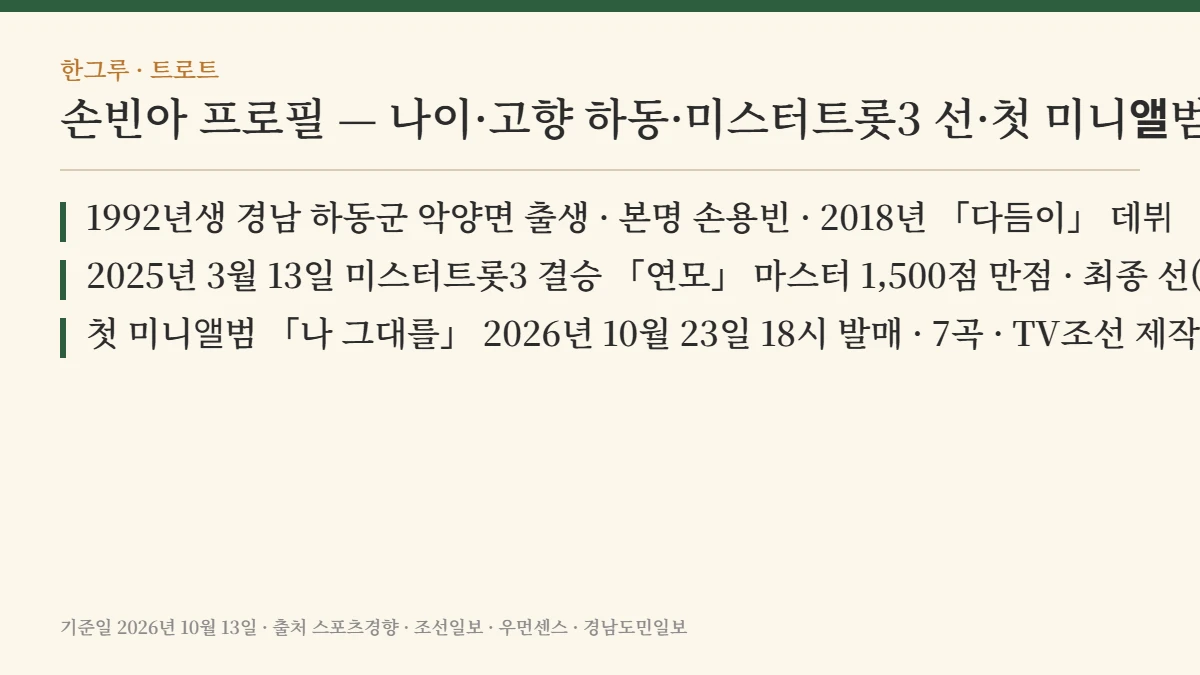 손빈아 프로필 — 핵심 요약: 1992년생 하동 출신 · 미스터트롯3 선 · 첫 미니앨범 10월 23일