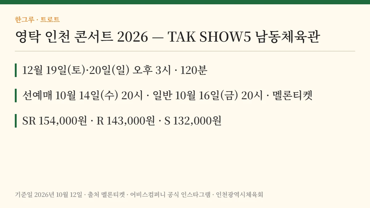 영탁 인천 콘서트 2026 핵심 요약: 12월 19~20일 오후 3시 남동체육관 · 선예매 10월 14일 · 일반 10월 16일 멜론티켓 · SR 154,000원